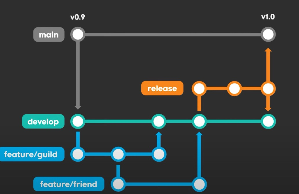 출처: 코딩애플