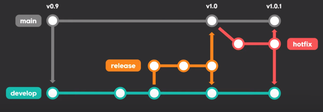 출처: 코딩애플