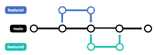 출처: 코딩애플